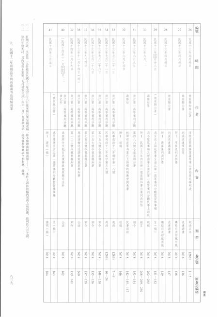 2014-龙泉司法档案选编  第2辑  1923  下.pdf电子版_浙江省志插图4