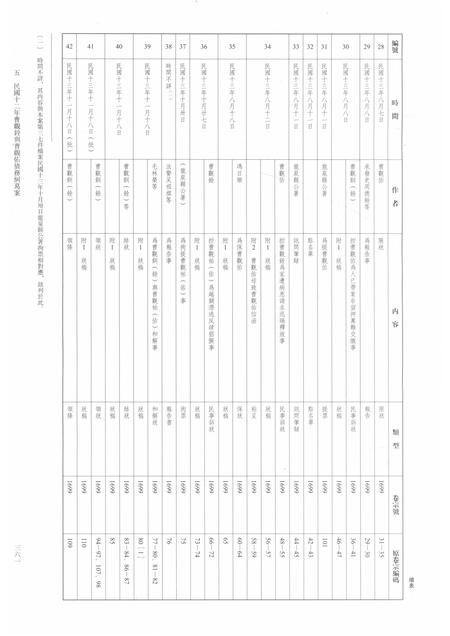 2014-龙泉司法档案选编  第2辑  1923  中.pdf电子版_浙江省志插图4