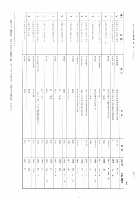 2014-龙泉司法档案选编  第2辑  1925  下.pdf电子版_浙江省志插图4