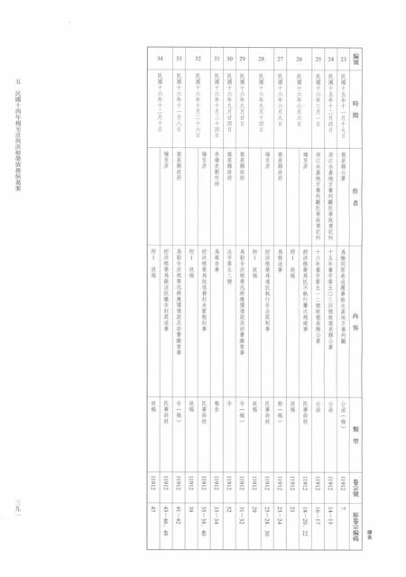 2014-龙泉司法档案选编  第2辑  1925  中.pdf电子版_浙江省志插图4
