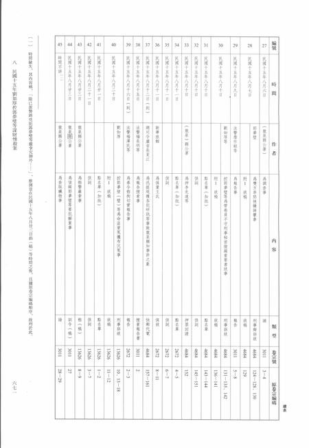 2014-龙泉司法档案选编  第2辑  1926  下.pdf电子版_浙江省志插图4