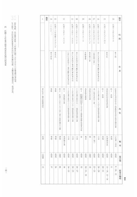 2014-龙泉司法档案选编  第2辑  1926  中.pdf电子版_浙江省志插图4