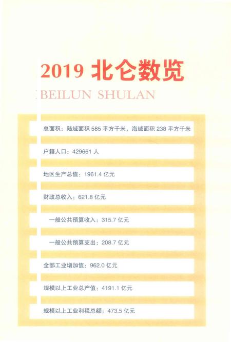 北仑年鉴.2020-宁波市北仑区人民政府地方志办公室 编-2020.12.pdf电子版_浙江省志插图4