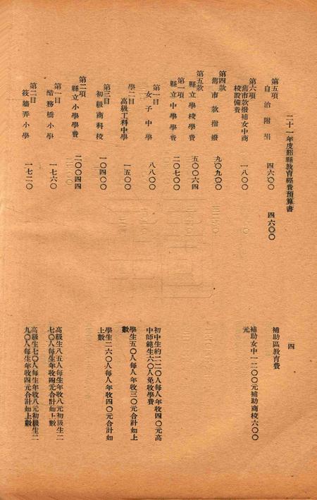 二十年度鄞县教育统计及各种委员会一览 [鄞县县教育局 编印]-1932.12.pdf电子版_浙江省志插图5