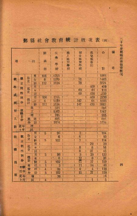 二十年度鄞县教育统计及各种委员会一览 [鄞县县教育局 编印]-1933.8-002.pdf电子版_浙江省志插图5