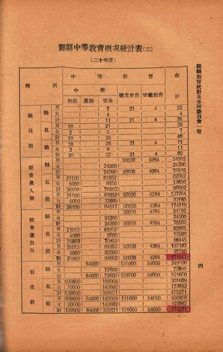 二十年度鄞县教育统计及各种委员会一览 [鄞县县教育局 编印]-1933.8.pdf电子版_浙江省志插图5