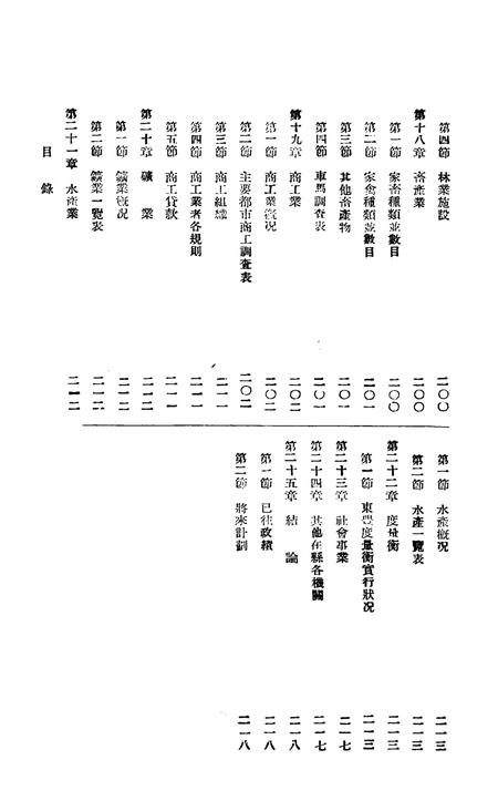 伪满康德5年东丰县一般状况.pdf电子版_吉林省志插图5