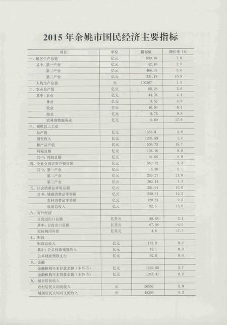 余姚年鉴2016.pdf电子版_浙江省志插图5