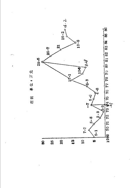 信阳地区中药厂厂志.pdf电子版_河南省志插图5