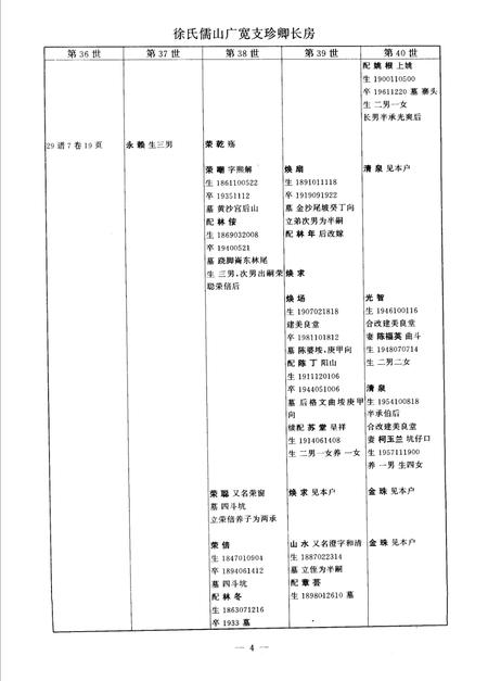 儒山志  徐氏宗谱  下编续2.pdf电子版_其他志插图5