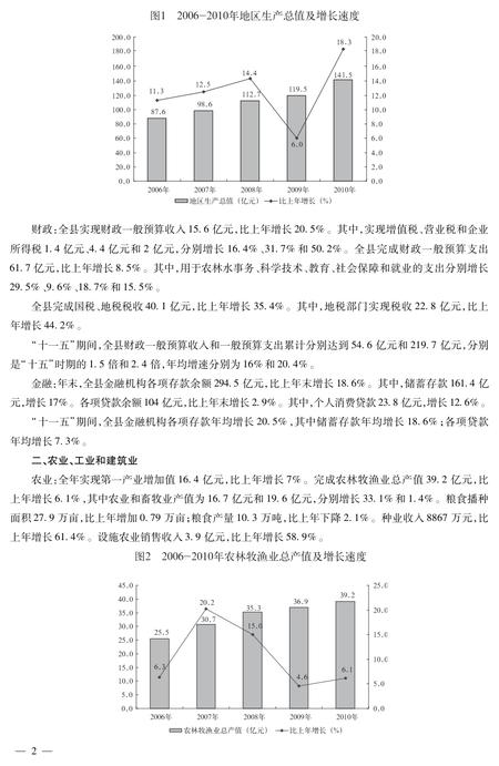 北京市密云区统计年鉴-2011.pdf电子版_北京市志插图5