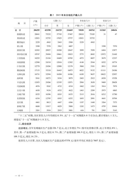 北京市密云区统计年鉴-2016.pdf电子版_北京市志插图5
