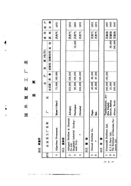 国外氮肥工厂志.pdf电子版_其他志插图5