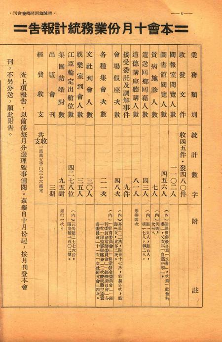 宁波旅沪同乡会会刊-复刊第7期.pdf电子版_浙江省志插图5