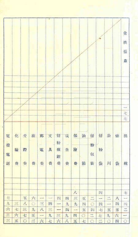 宁波通利源榨油股份有限公司帐略1937.7-1938.8.pdf电子版_浙江省志插图5