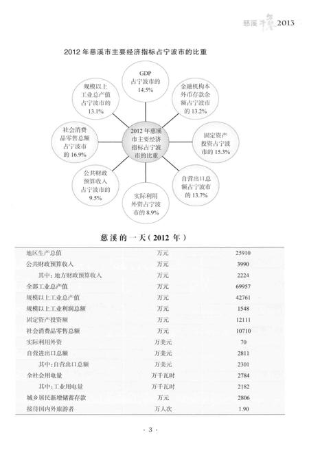 慈溪年鉴2013.pdf电子版_浙江省志插图5