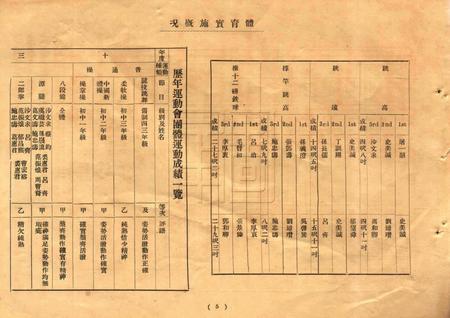 效实中学十五纪念刊.pdf电子版_浙江省志插图5