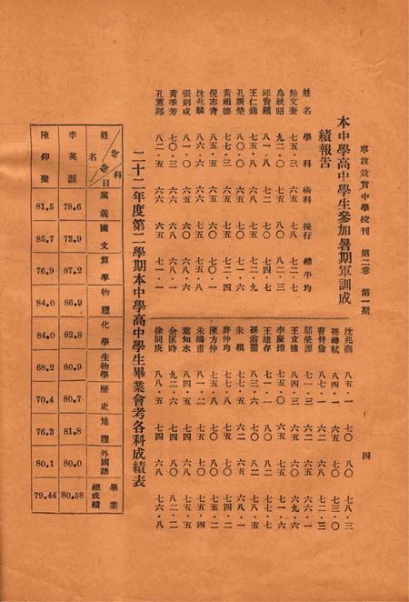 效实中学校刊-002卷1期.pdf电子版_浙江省志插图5