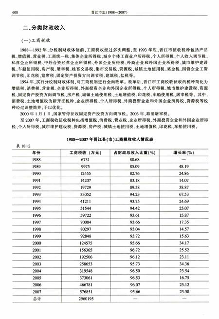 晋江市志（1988-2007）中册.pdf电子版_福建省志插图5