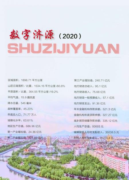 济源年鉴2020年.pdf电子版_河南省志插图5