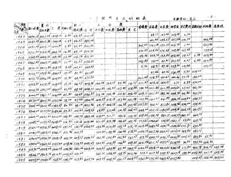 河南中医学院院志  财务处部分  科研处部分  图书馆部分  马列主义教研室部分  1958-1984.pdf电子版_河南省志插图5