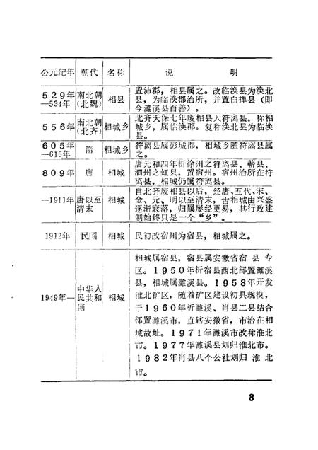 淮北市文史资料  第1辑.pdf电子版_安徽省志插图5