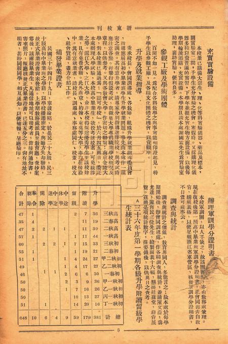 浙东校刊-复校005期.pdf电子版_浙江省志插图5