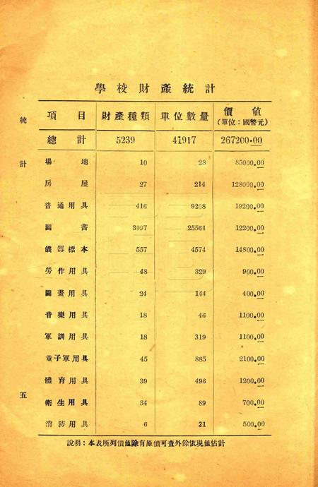 浙江省立宁波中学统计1939.pdf电子版_浙江省志插图5