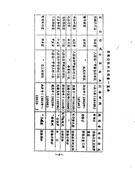 蔡路乡志  资料汇编  第12章.pdf电子版_上海市志插图5