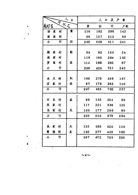 蔡路乡志  资料汇编  第2章.pdf电子版_上海市志插图5