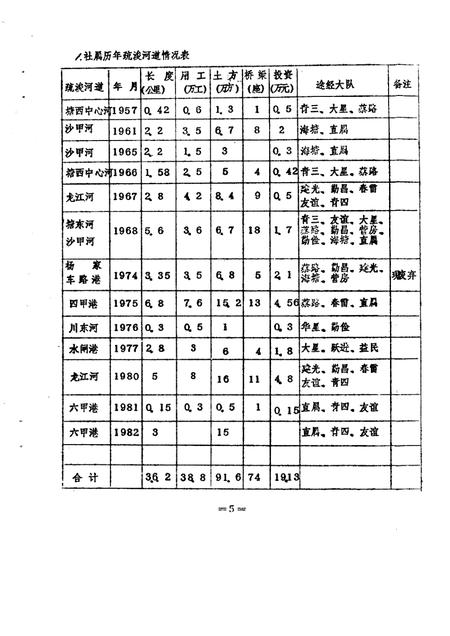 蔡路乡志  资料汇编  第7章.pdf电子版_上海市志插图5