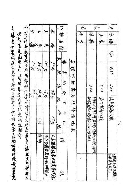 西南化工会议分业座谈会记录-文本是空的 编-未标注.pdf电子版_重庆市志插图5