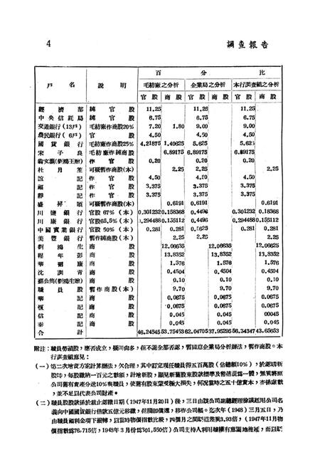 调查报告第五期-未标注-1950.9.pdf电子版_重庆市志插图5