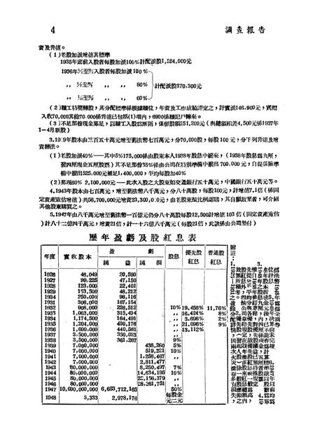调查报告第六期-未标注-1950.9.pdf电子版_重庆市志插图5