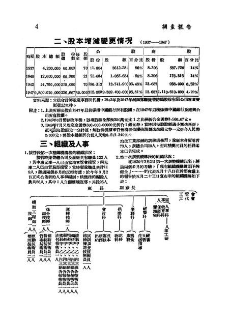 调查报告第四期-未标注-1950.8.pdf电子版_重庆市志插图5