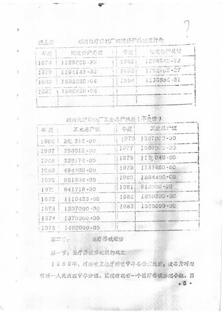 郑州医疗器械厂志.pdf电子版_河南省志插图5