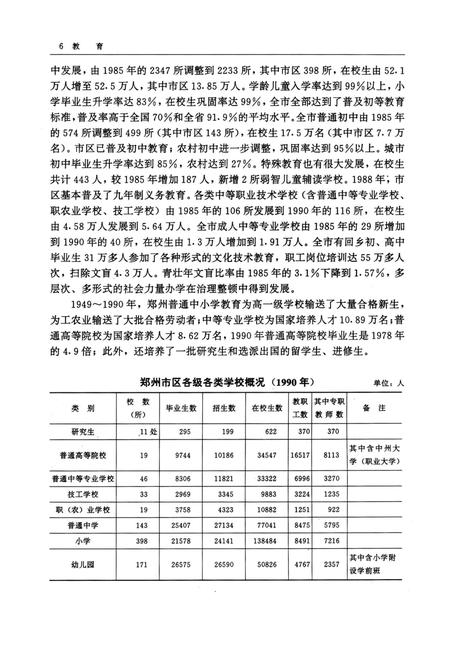郑州市志·教育卷·科学研究卷·新闻出版卷·文化艺术卷·卫生体育卷.pdf电子版_河南省志插图5