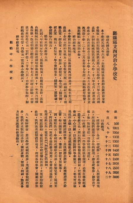 鄞县中小学校史-002集.pdf电子版_浙江省志插图5