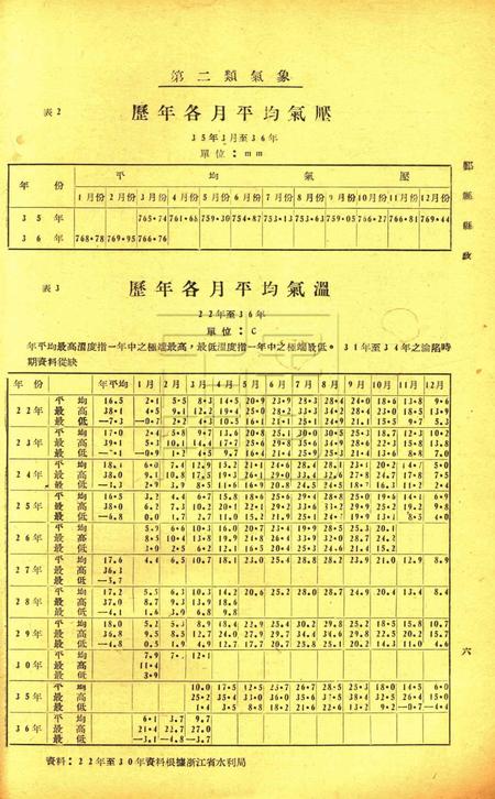 鄞县县政-001卷12期.pdf电子版_浙江省志插图5