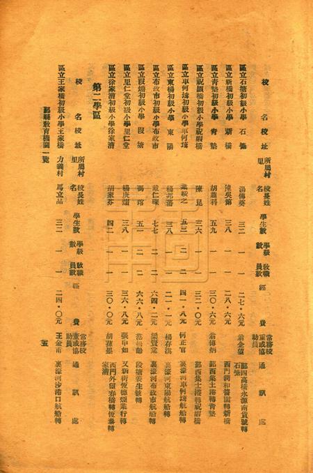 鄞县教育一瞥-003机关一览.pdf电子版_浙江省志插图5