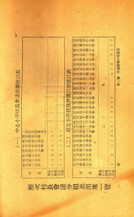鄞县教育一瞥-005第一期抽调校长会议报告.pdf电子版_浙江省志插图5