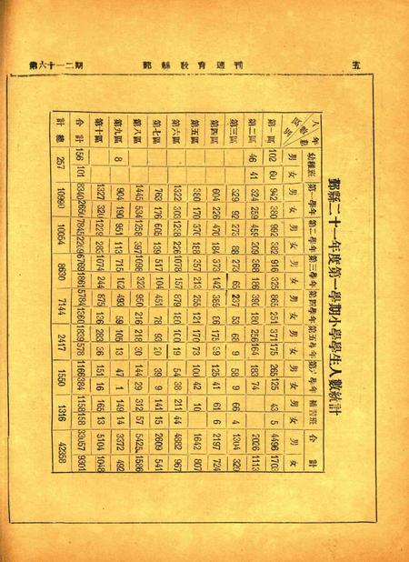 鄞县教育周刊 [鄞县县教育局 编印]-0612期.pdf电子版_浙江省志插图5