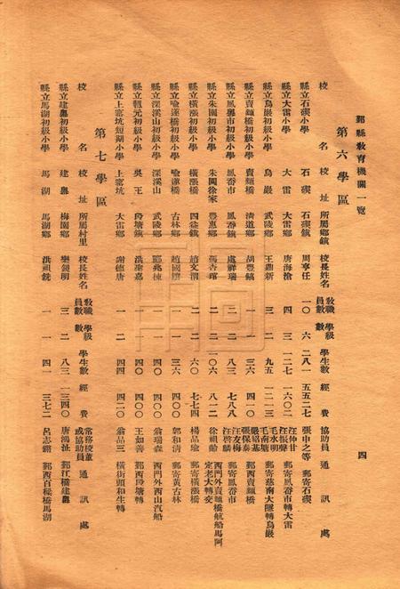 鄞县教育机关一览 [鄞县县教育局 编]1935.9.pdf电子版_浙江省志插图5