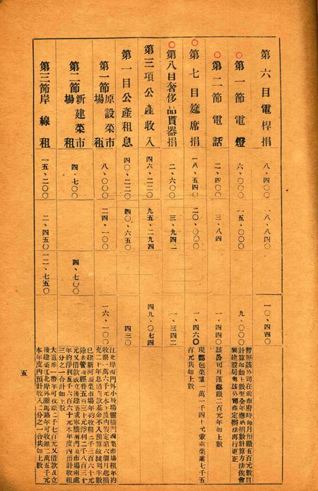 鄞县民国二十年度旧市款岁出入预算书草案.pdf电子版_浙江省志插图5