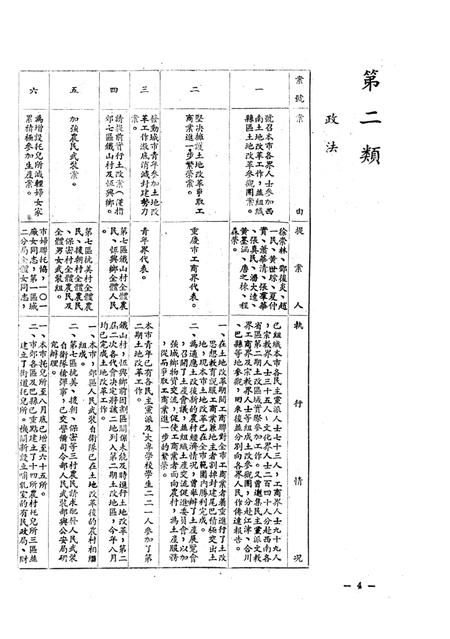 重庆市第二届第二次各界人民代表会议提案执行情况-1951.9.28.pdf电子版_重庆市志插图5