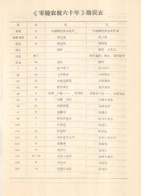 零陵农校六十年.pdf电子版_湖南省志插图5