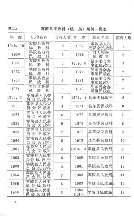 零陵民政志.pdf电子版_湖南省志插图5