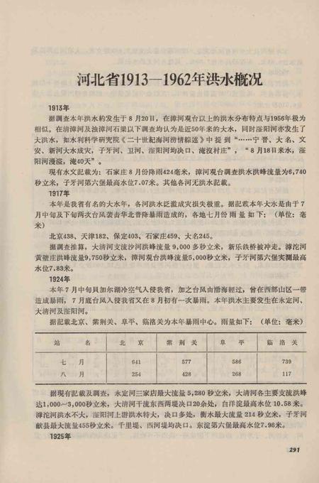 天津市防汛技术资料（附录）.pdf电子版_天津市志插图5