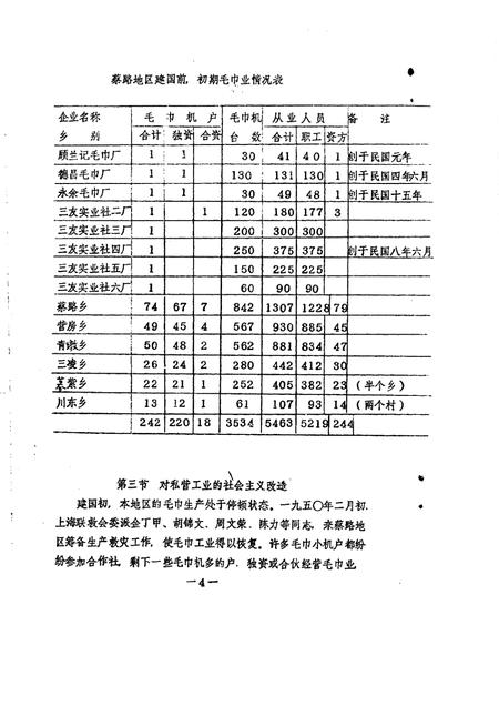蔡路乡志  资料汇编  第6章.pdf电子版_上海市志插图5