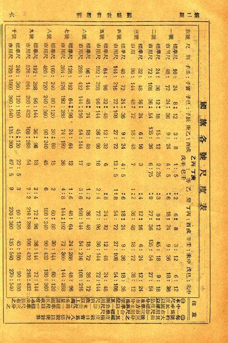 鄞县教育周刊 [鄞县县教育局 编印]-002期.pdf电子版_浙江省志插图5